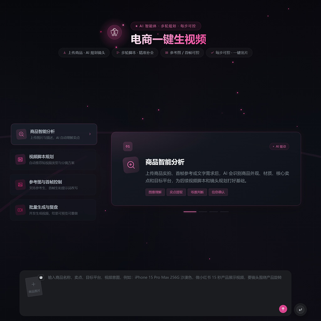 电商矩阵商品图生成